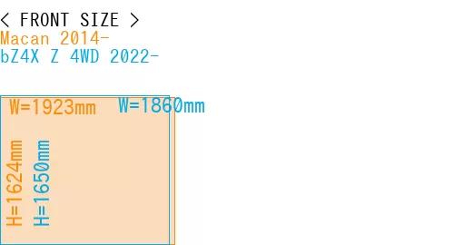 #Macan 2014- + bZ4X Z 4WD 2022-